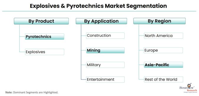 Explosives-&-Pyrotechnics-Market-Segmentation